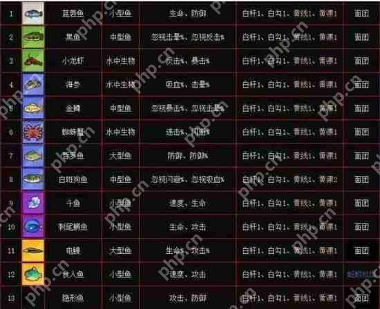 疯狂骑士团收藏品在哪个图钓分布图2023-疯狂骑士团收藏品图鉴难度概率攻略