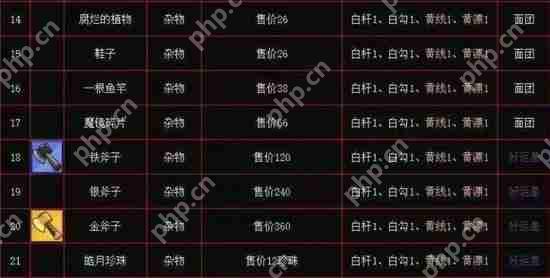 疯狂骑士团收藏品在哪个图钓分布图2023-疯狂骑士团收藏品图鉴难度概率攻略