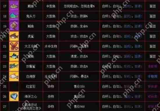 疯狂骑士团收藏品在哪个图钓分布图2023-疯狂骑士团收藏品图鉴难度概率攻略