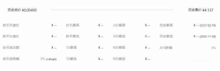 AKN是什么币种？AKN币值得投资吗？