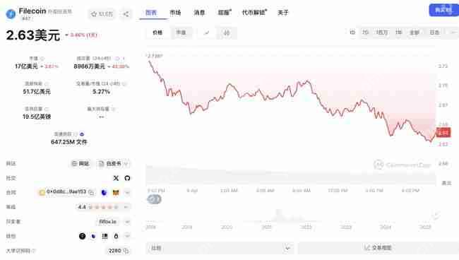 深入分析FIL文件币价格走势：或再次跌破新低