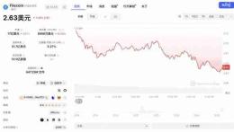 深入分析FIL文件币价格走势:或再次跌破新低