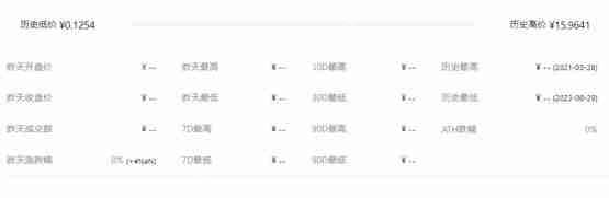 一文搞清楚XEND币历史最高价和最低价是多少？