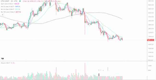 山寨市场联动，如何判断一个币是否值得长期持有？