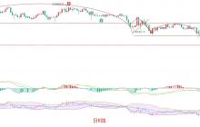 2025.4.15比特币（BTC）最新行情分析
