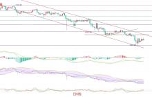2025.4.15以太坊（ETH）最新行情分析