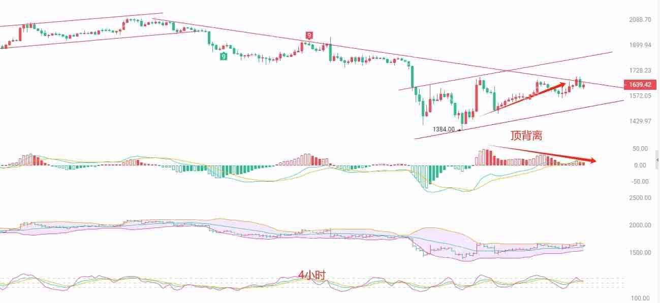 2025.4.15以太坊（ETH）最新行情分析