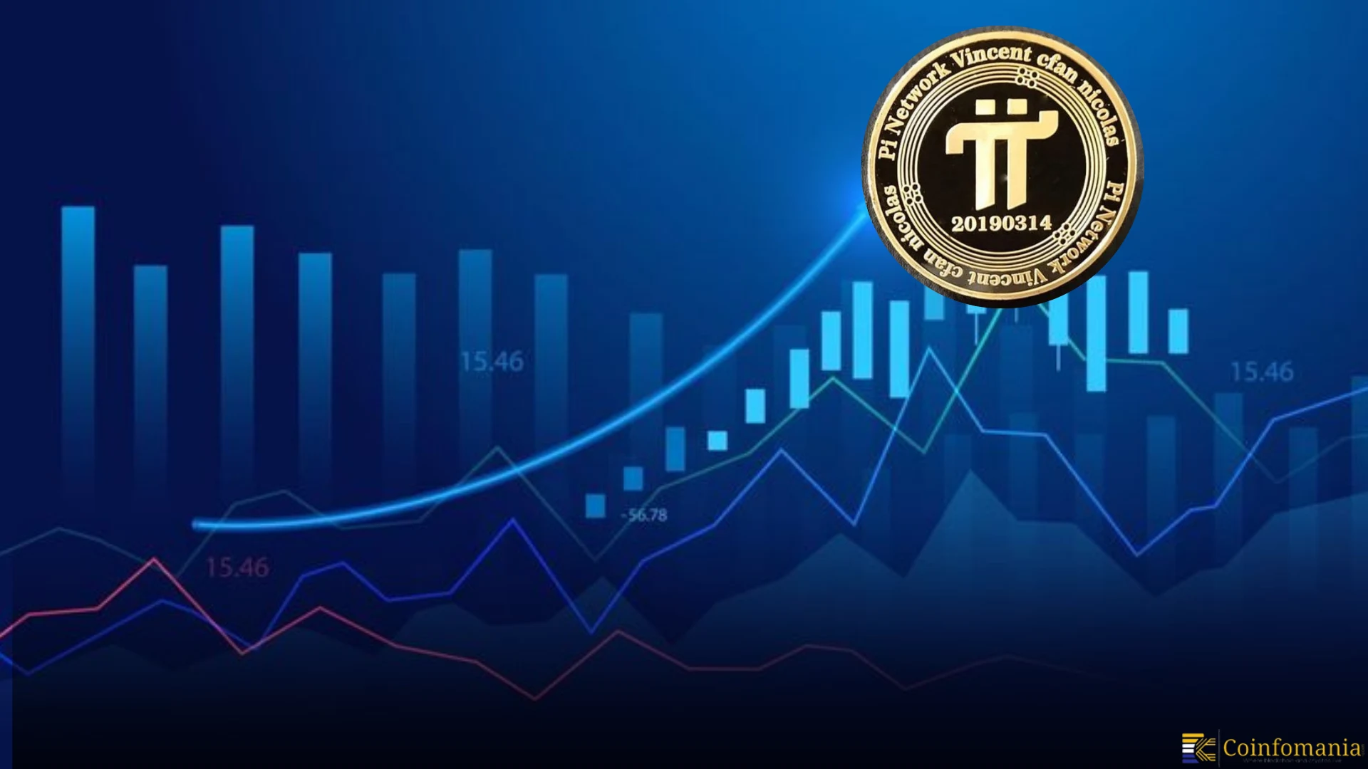 隨着Bitunix推出期貨交易，Pi Coin（PI）的增長超過80％