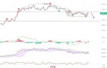 2025.4.16比特币（BTC）最新行情分析