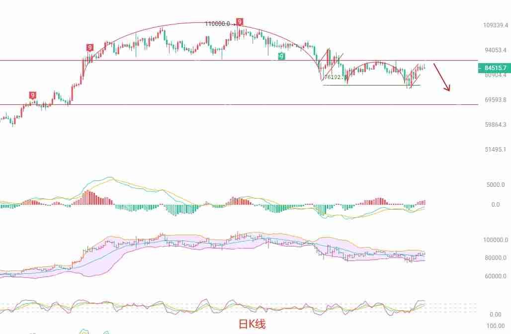 2025.4.16比特币(btc)最新行情分析