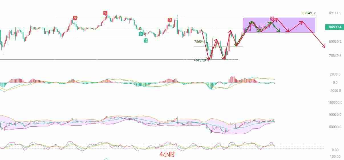 2025.4.16比特币(BTC)最新行情分析