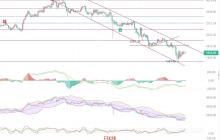 2025.4.16以太坊（ETH）最新行情分析