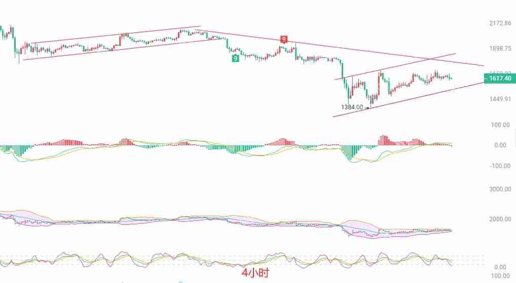 2025.4.16以太坊(ETH)最新行情分析