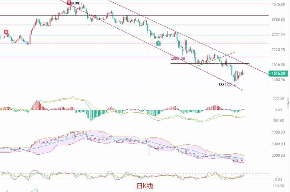 2025.4.16以太坊(ETH)最新行情分析