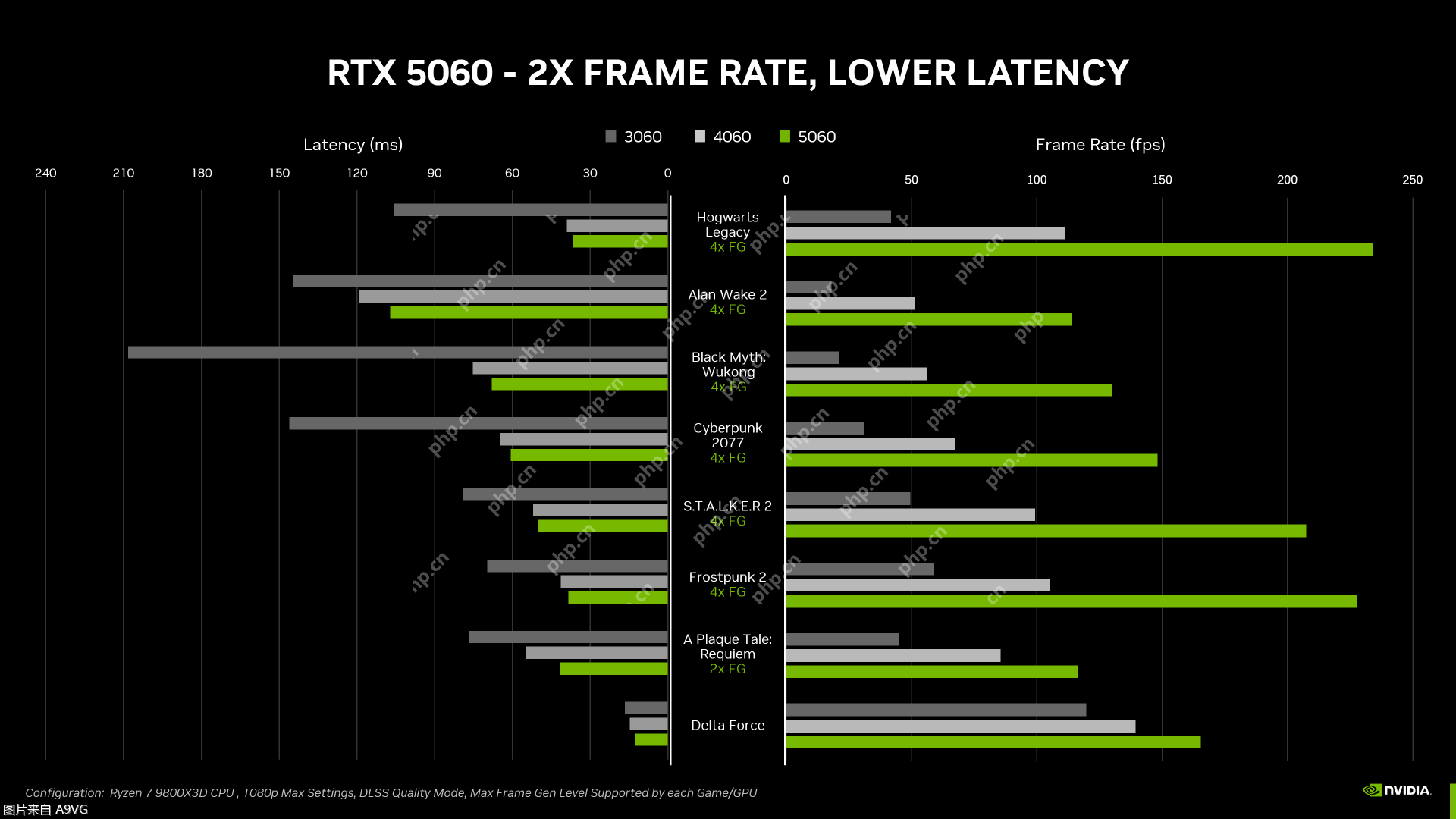 NVIDIA 推出 GeForce RTX 5060 系列 GPU