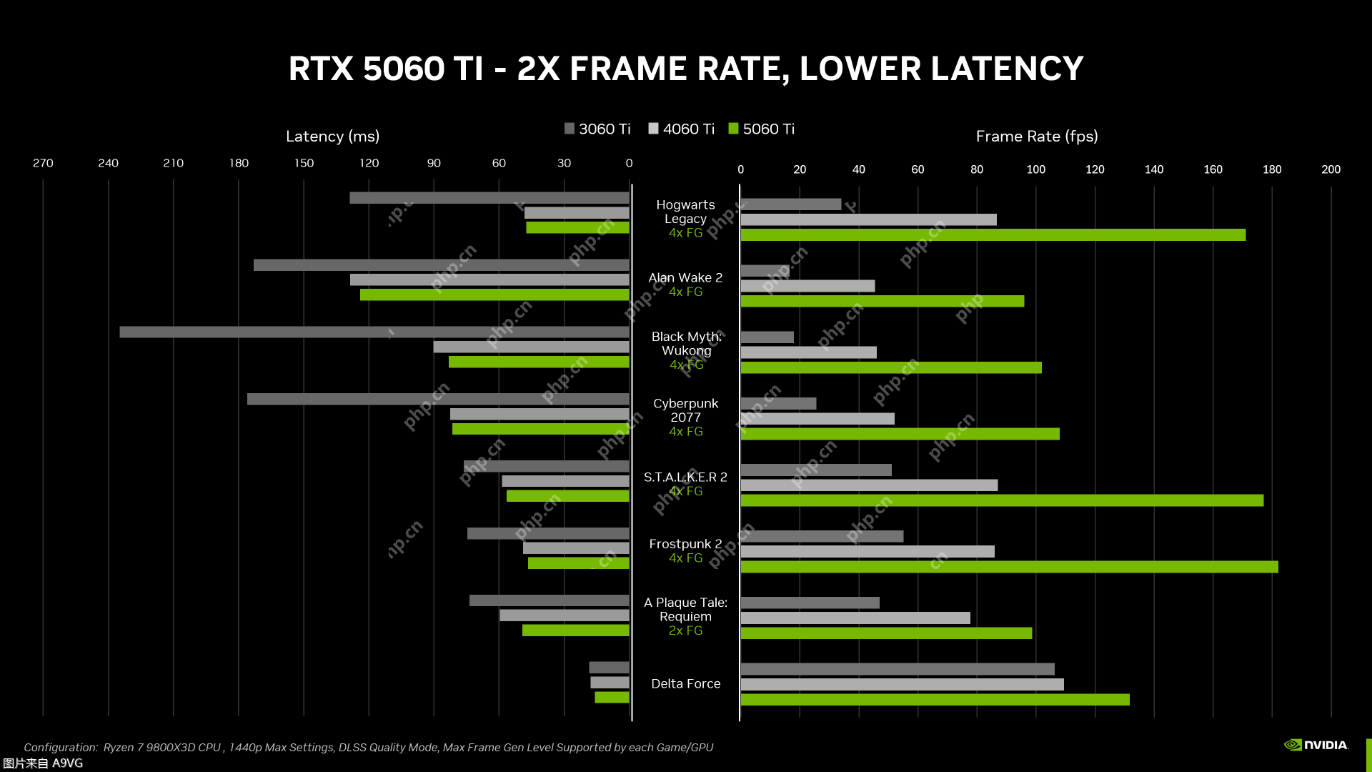 NVIDIA 推出 GeForce RTX 5060 系列 GPU