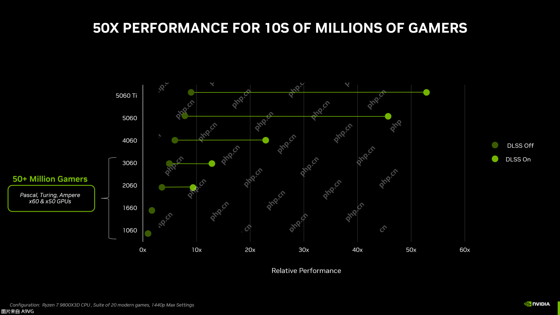 NVIDIA 推出 GeForce RTX 5060 系列 GPU