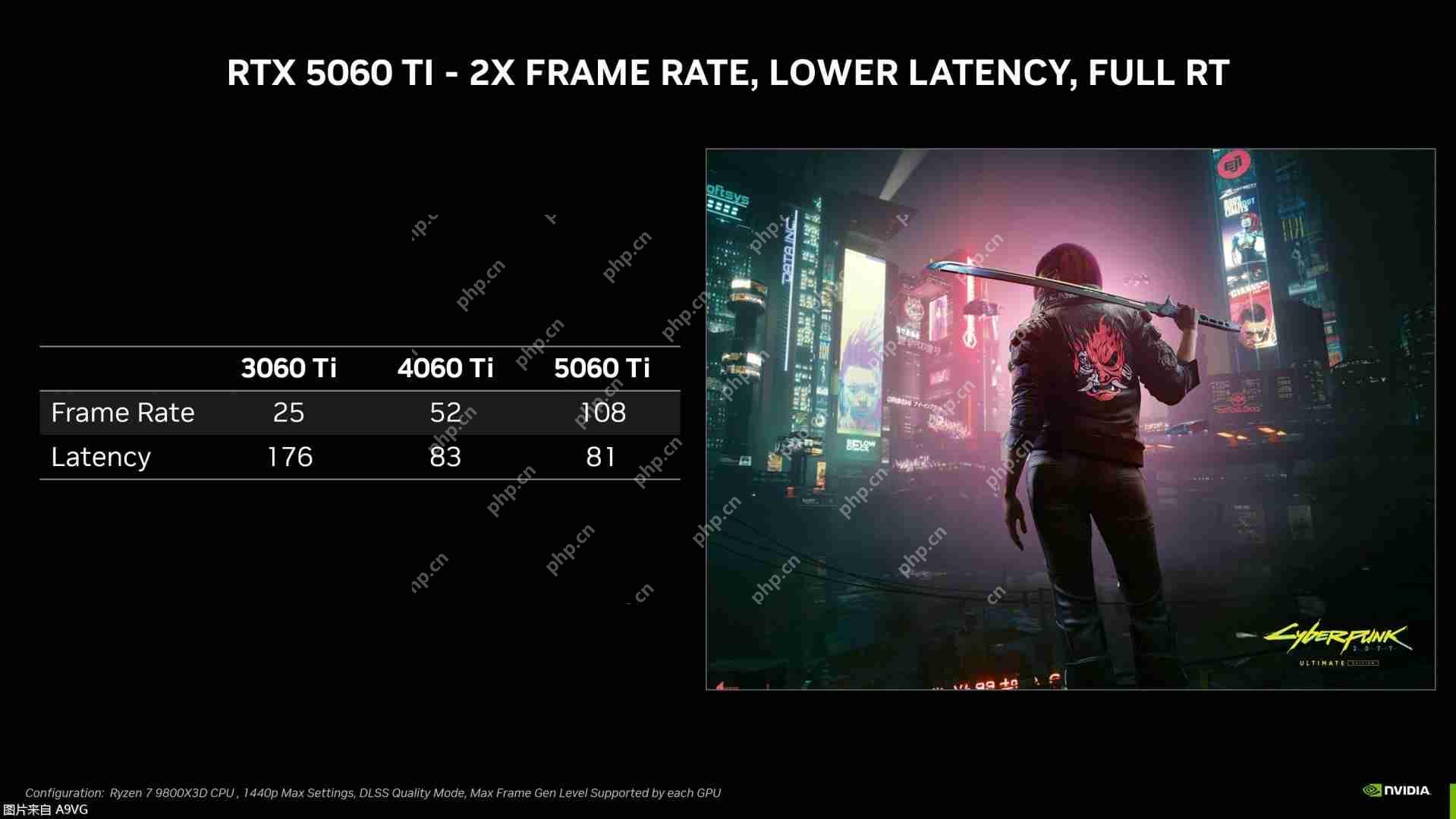 NVIDIA 推出 GeForce RTX 5060 系列 GPU