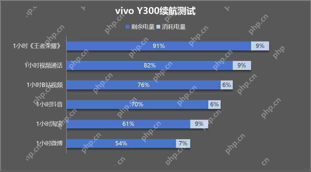 vivo Y300评测：入门≠平庸