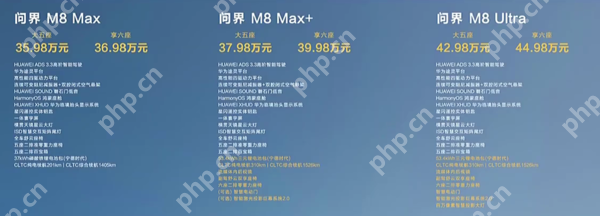问界M8正式发布 综合续航最高超1500km 售价35.98万起