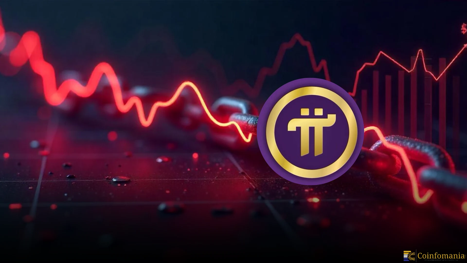 pi令牌在链链链接集成上的激增,引发了新的看涨情绪