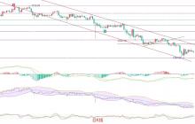 2025.4.17以太坊（ETH）行情分析与交易策略