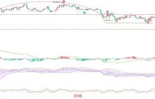 比特币（BTC）最新行情分析：震荡中寻找机会