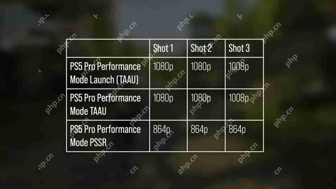 《刺客信条:影》可能是至今PS5 Pro上PSSR效果最好游戏