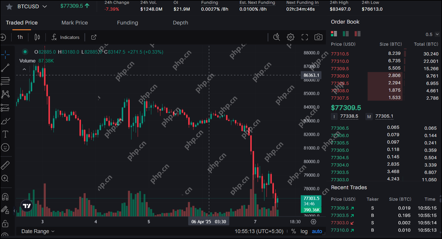 XRP价格分析：低于$ 2.150的看跌区