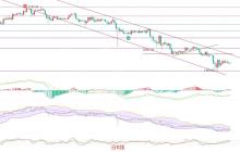 2025.4.18以太坊（ETH）最新行情分析：在慢跌中寻找波段机会