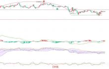 2025.4.18比特币（BTC）行情分析与策略
