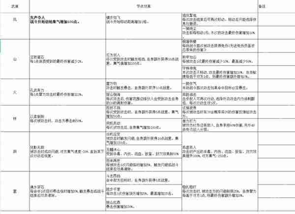 《大侠立志传》EA版开局全天赋效果一览 各武道节点效果整理