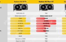 曝 AMD RX9060 XT 显卡将亮相台北电脑展 预计 6 月初开售