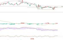 2025.4.20比特币（BTC）行情分析：顶部吸筹与短线策略