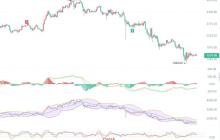 2025.4.21以太坊（ETH）行情分析与交易策略