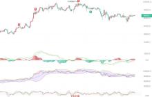2025.4.21比特币（BTC）最新行情分析：横盘整理中的短线机会