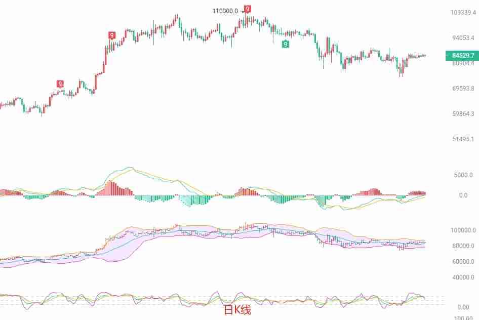 2025.4.21比特币（BTC）最新行情分析：横盘整理中的短线机会