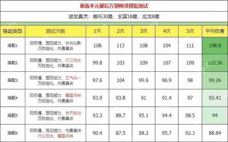 主宰世界万剑搭配推荐