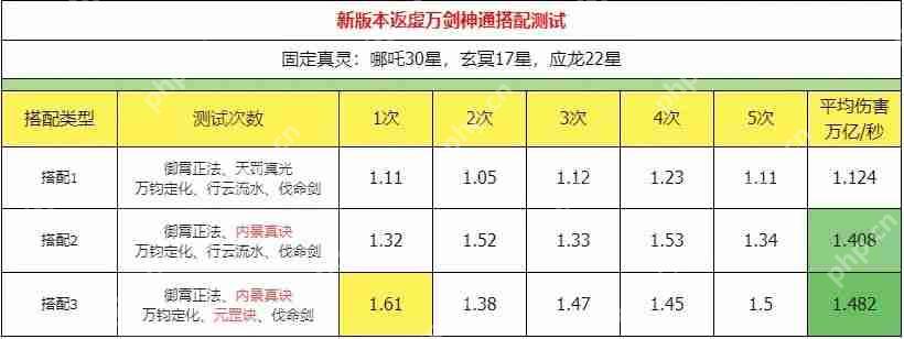 主宰世界万剑搭配推荐