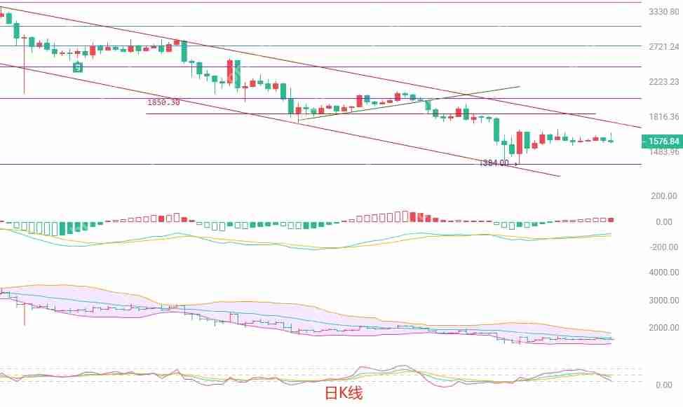 2025.4.22以太坊（ETH）行情分析与交易策略