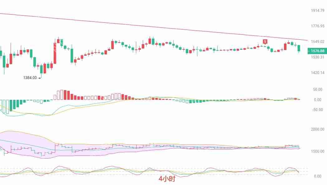2025.4.22以太坊（ETH）行情分析与交易策略