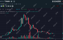2025年4月，在Dextools上的十大趋势加密