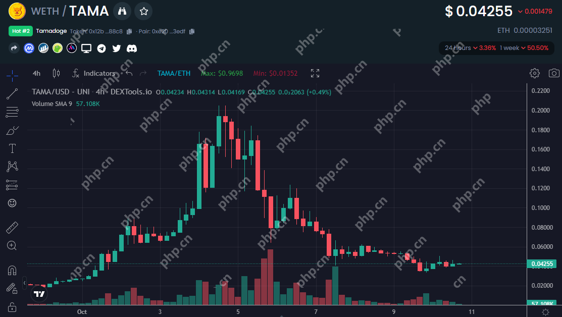 2025年4月，在Dextools上的十大趋势加密