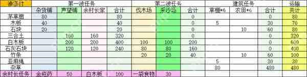 桃源记2鱼溪村建设材料介绍说明