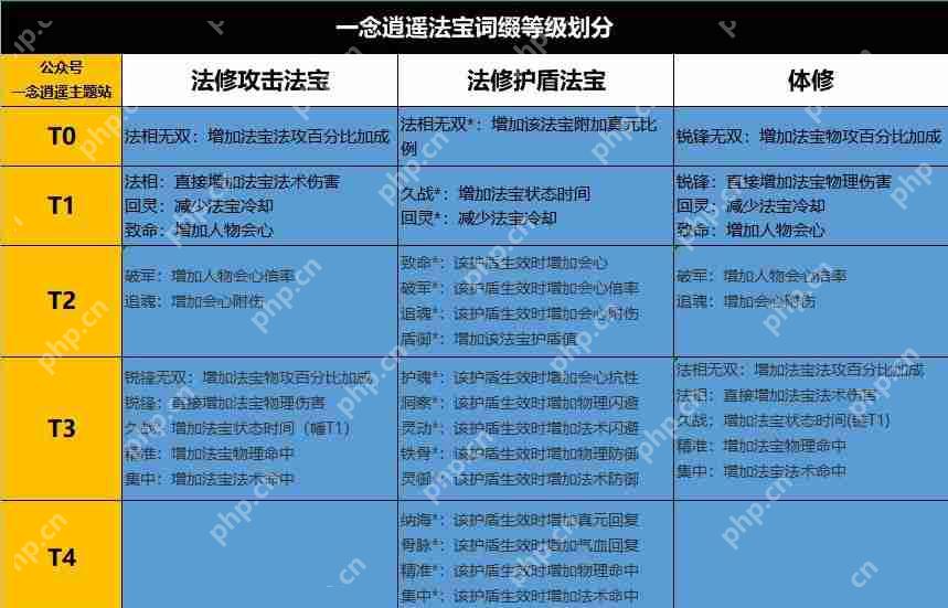 一念逍遥法宝词缀怎么选 法宝词缀选择攻略