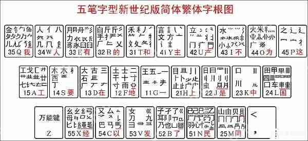 最新五笔字根口诀以及五笔字根表详解高清大图