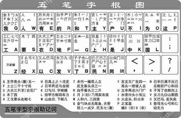 最新五笔字根口诀以及五笔字根表详解高清大图