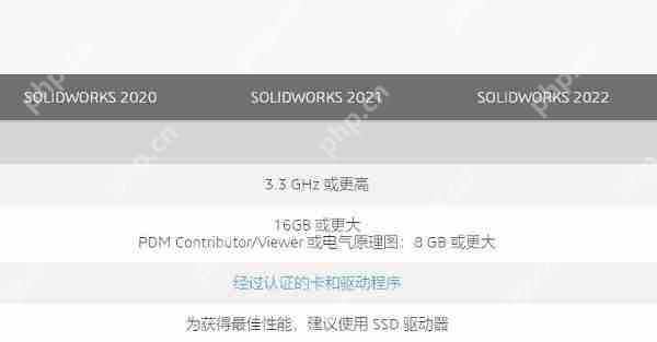 Solidworks配置要求介绍 Solidworks配置要求如何