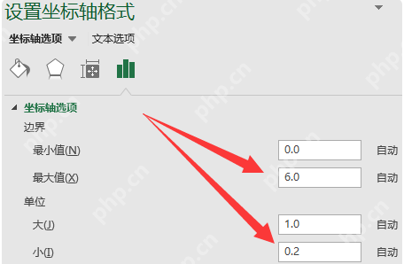 wps如何更改图表坐标轴刻度?wps更改教程