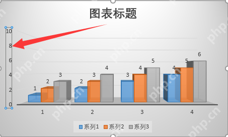 wps如何更改图表坐标轴刻度?wps更改教程